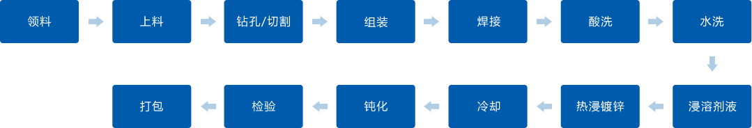 金年会金字招牌信誉至上